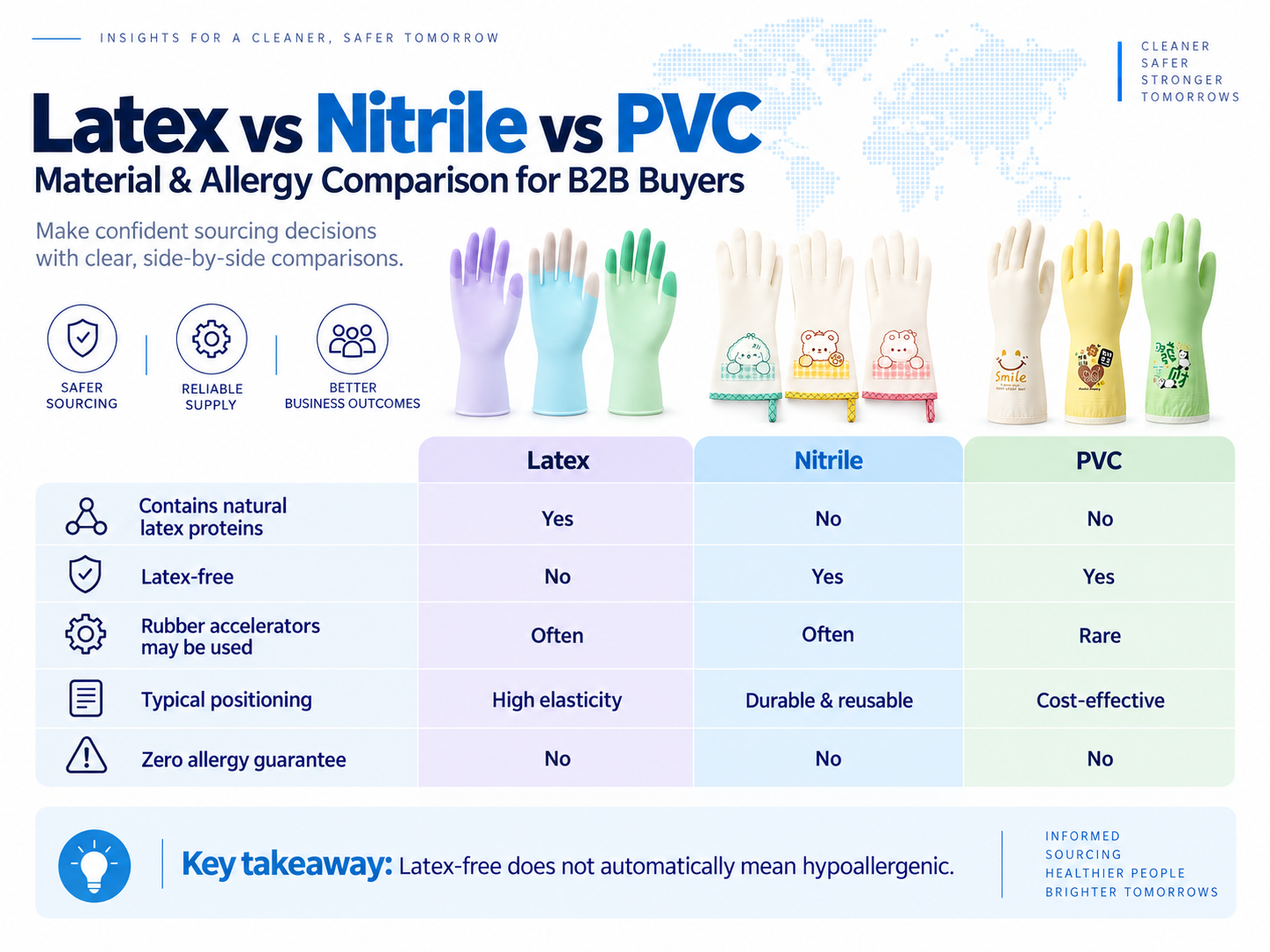 Latex Free vs Hypoallergenic Gloves: 6 Questions about What B2B Buyers Need to Know 2 latex-nitrile-pvc-allergy-comparison