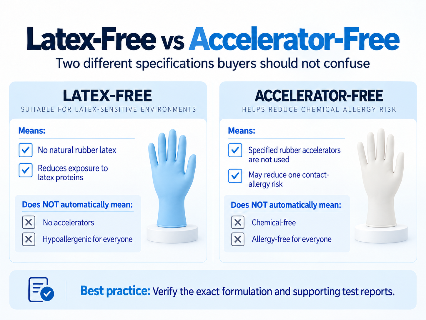 Latex Free vs Hypoallergenic Gloves: 6 Questions about What B2B Buyers Need to Know 3 Difference between latex free and accelerator free nitrile gloves