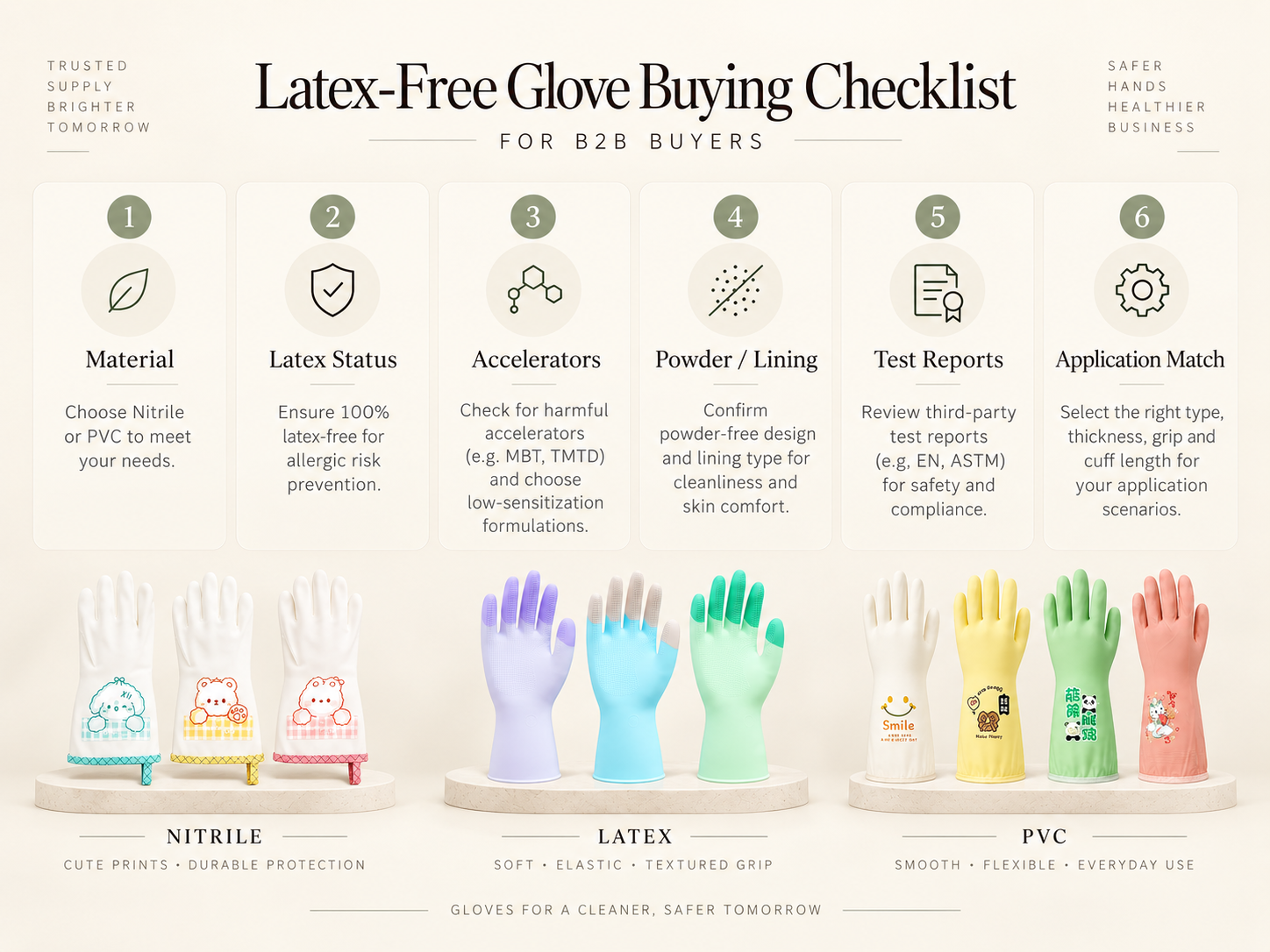 Latex Free vs Hypoallergenic Gloves: 6 Questions about What B2B Buyers Need to Know 5 Latex free glove sourcing checklist for B2B importers and private label buyers