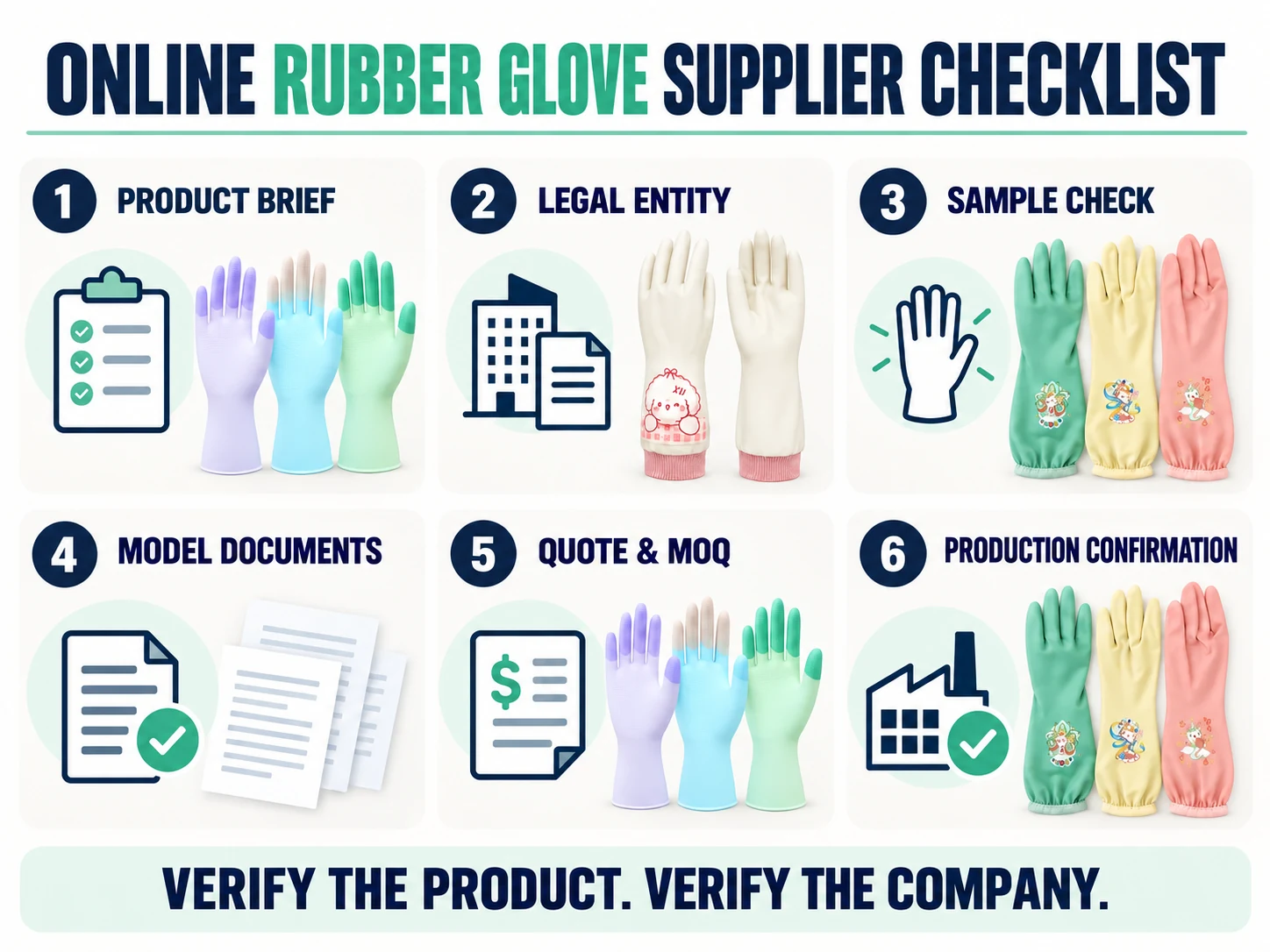 Where to Buy Durable Rubber Gloves Online During the Canton Fair: A Practical Buyer’s Guide 3 Six-step online rubber glove supplier checklist covering product brief, legal entity, sample check, model documents, quotation, MOQ and production confirmation